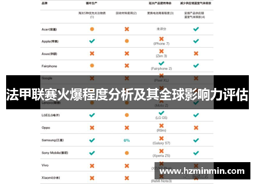 法甲联赛火爆程度分析及其全球影响力评估