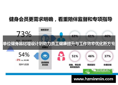 单位健身器材增设计划助力员工健康提升与工作效率优化新方案